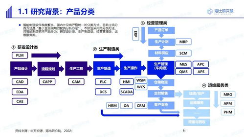 中國智造，路在何方？——與海比研究院共探智能制造軟件市場的未來五年