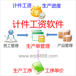 天津計件工資軟件 專業快速，功能可定制開發助力企業高效管理